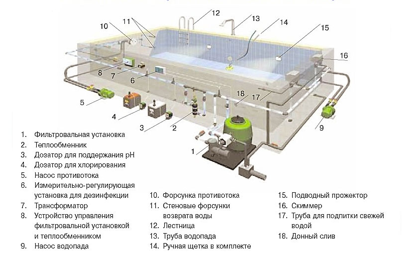 Проектирование коммуникаций бассейна в Крыму специалистами компании СТС